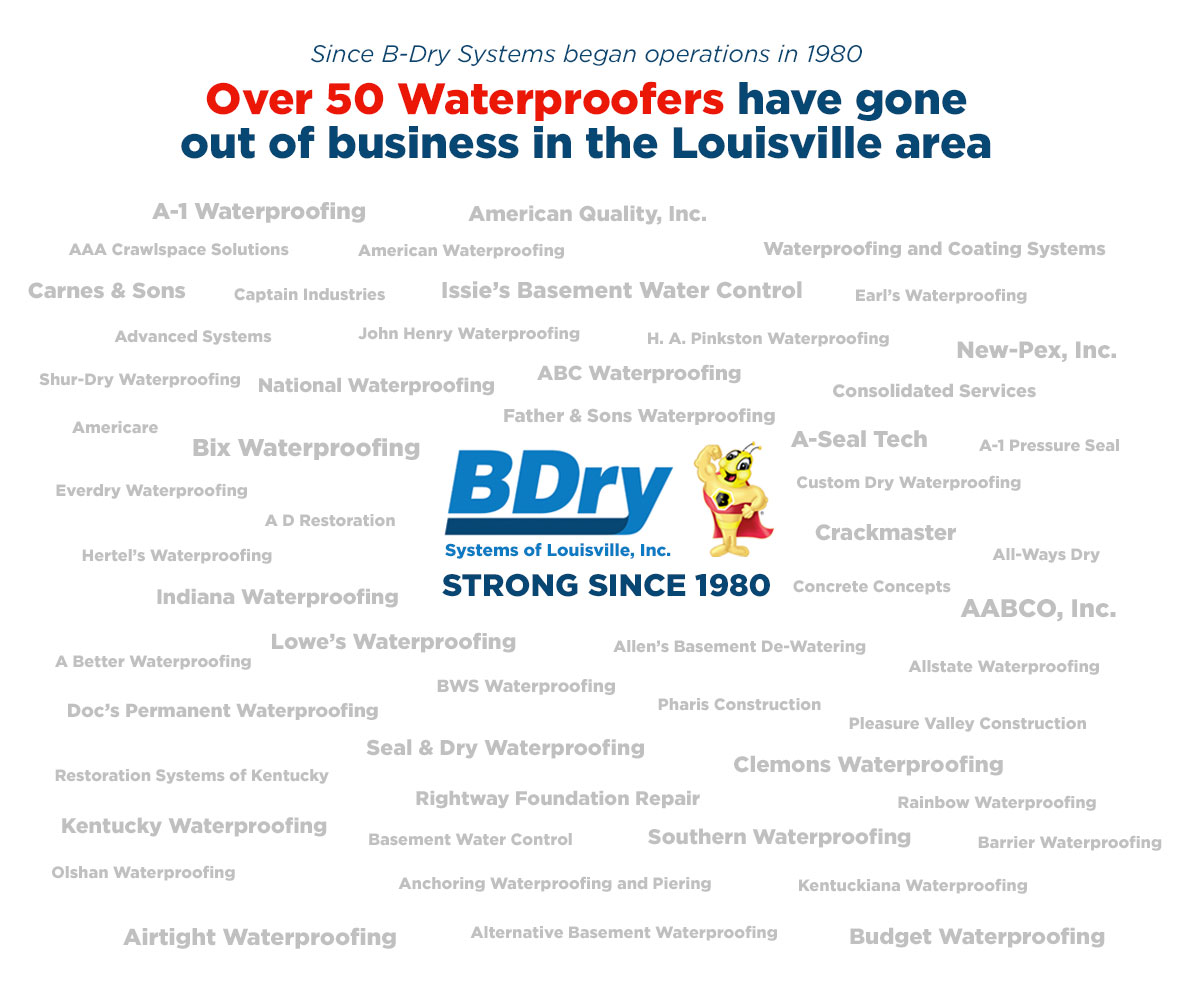 bdry-out-of-business