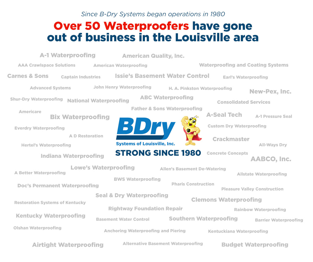 Your Satisfaction Guaranteed Information - B-Dry Louisville